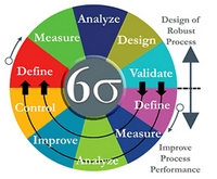 6Sigma最佳企业实践